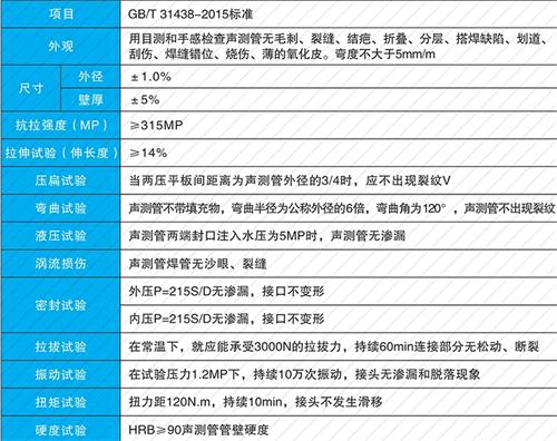 新泰法兰式声测管性能特点